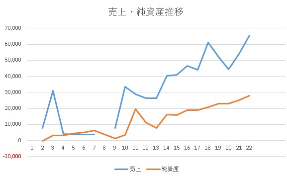 画像に alt 属性が指定されていません。ファイル名: %E5%A3%B2%E4%B8%8A%E6%8E%A8%E7%A7%BB%E3%82%B0%E3%83%A9%E3%83%95.jpg